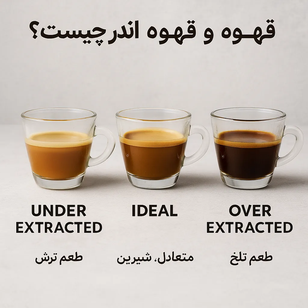 قهوه اور و اندر چیست؟